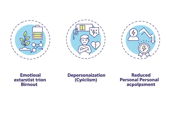 Icons representing exhaustion, cynicism, and low achievement.
